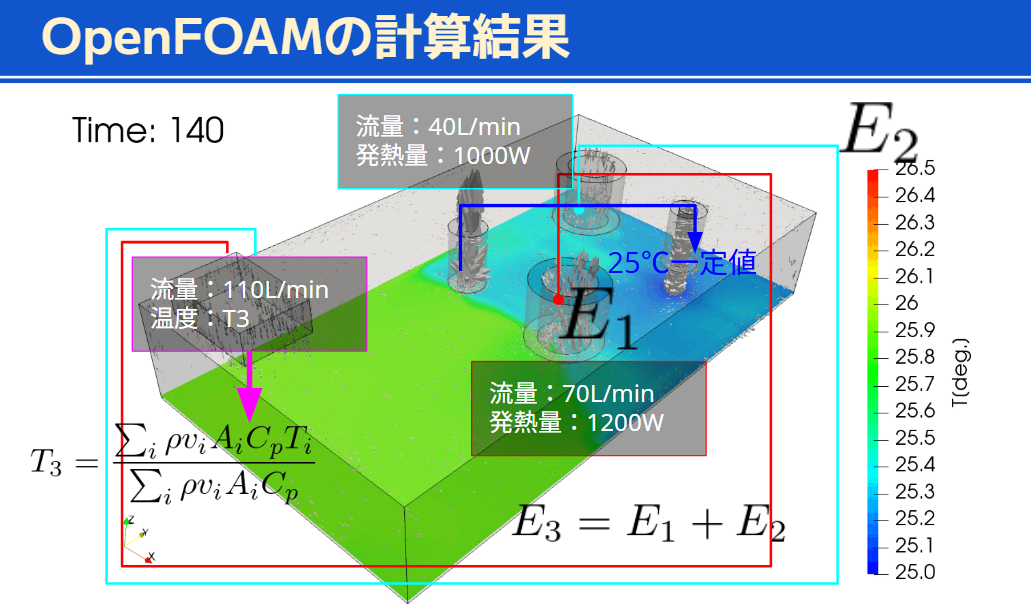 温度循環プログラム結果